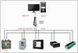 Como realizar a comunicação MODBUS TCP via porta Ethernet do